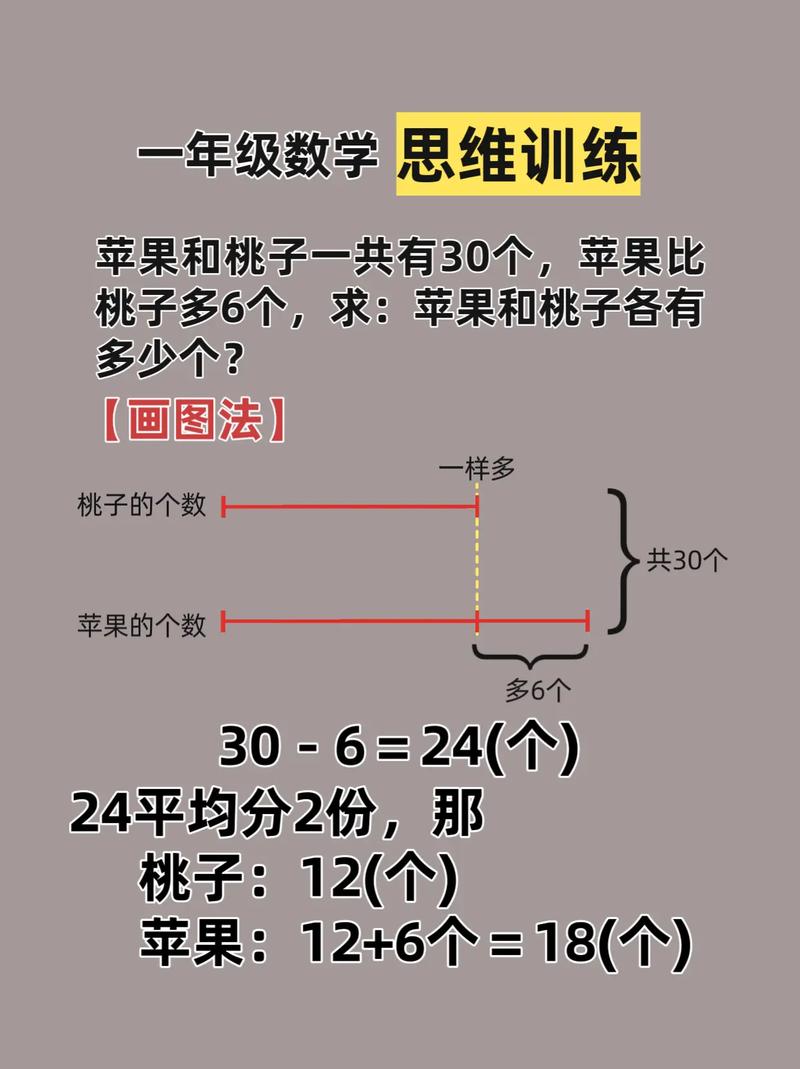 数学训练的核心思维是什么？-图2
