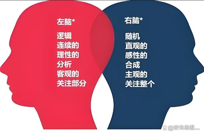 什么是重心思维?如何找到重心?-图1 什么是重心思维?如何找到重心?-图1