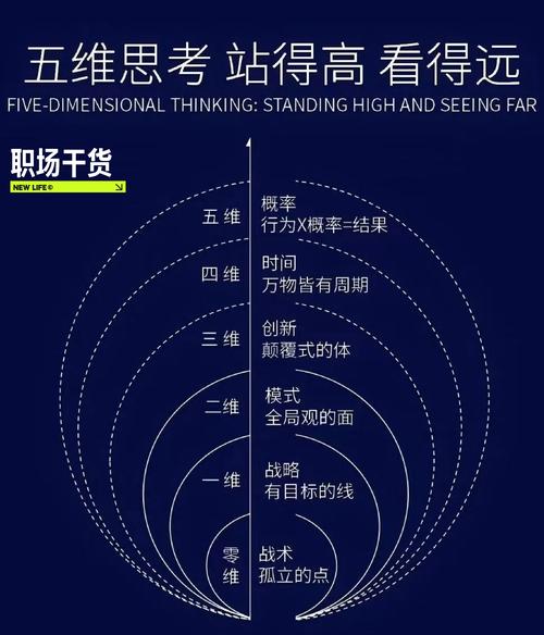 什么是重心思维？如何找到重心？-图2