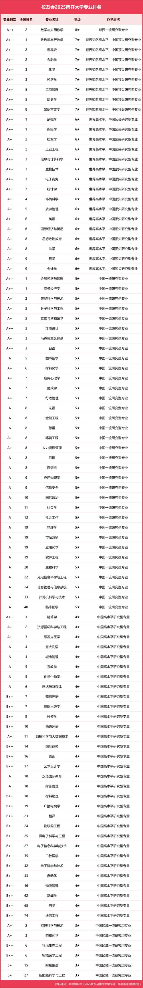 南开大学统计学属于哪个学院?-图3 南开大学统计学属于哪个学院?-图3