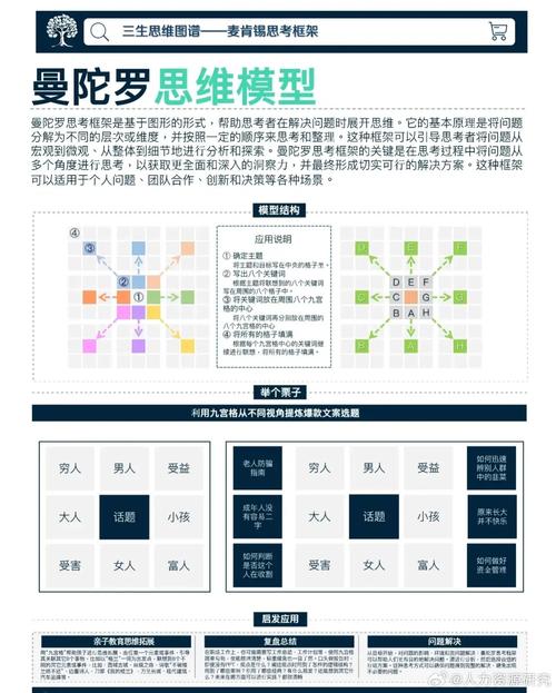 麦肯锡思维方式的核心秘诀是什么？-图2