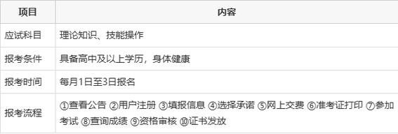 连云港中级报名条件有哪些具体要求？-图3
