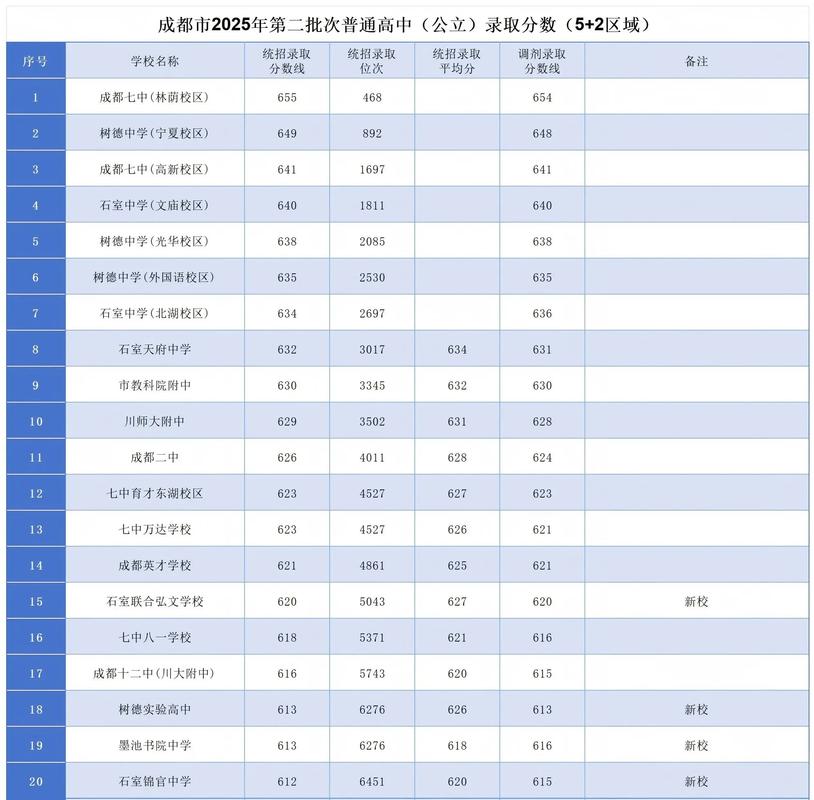 2025巴中考分数线何时公布？-图2
