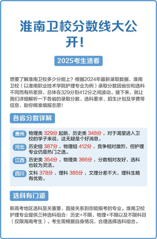 淮安卫校2025录取分数线何时公布?-图1 淮安卫校2025录取分数线何时公布?-图1