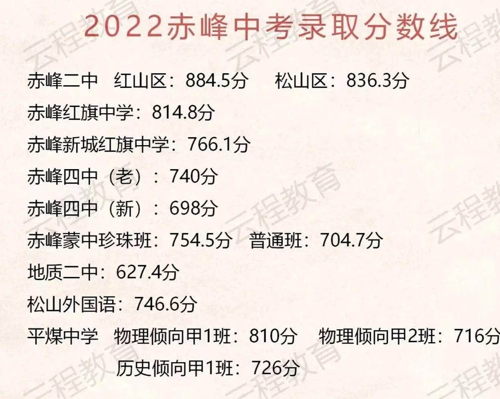 赤峰二中录取分数线是多少?-图1 赤峰二中录取分数线是多少?-图1