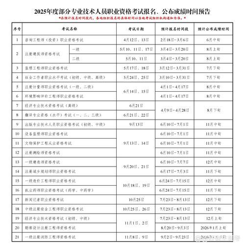 2025年西药报名条件有哪些具体要求？-图2