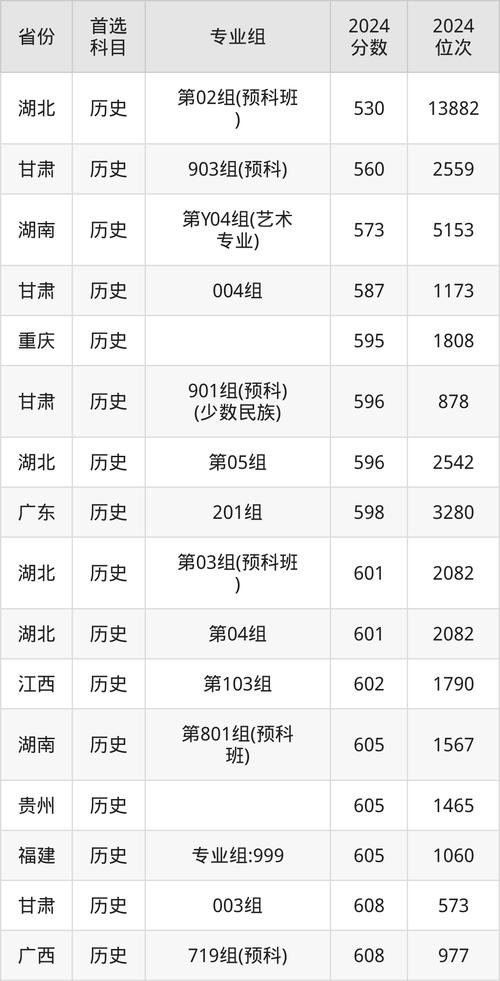 湖南大学2025理科录取线预估多少？-图3