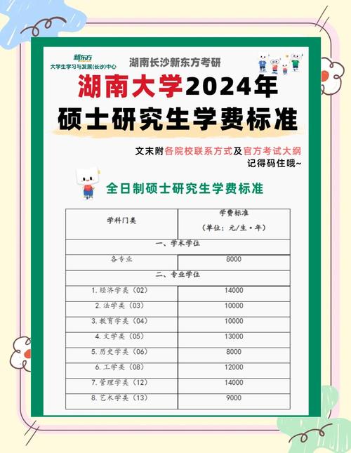 湖南大学2025理科录取线预估多少？-图2