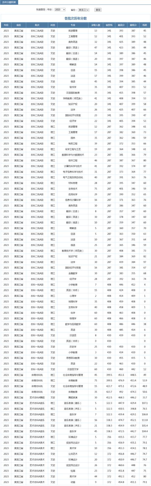 牡丹江师范学院录取分数线是多少？-图1