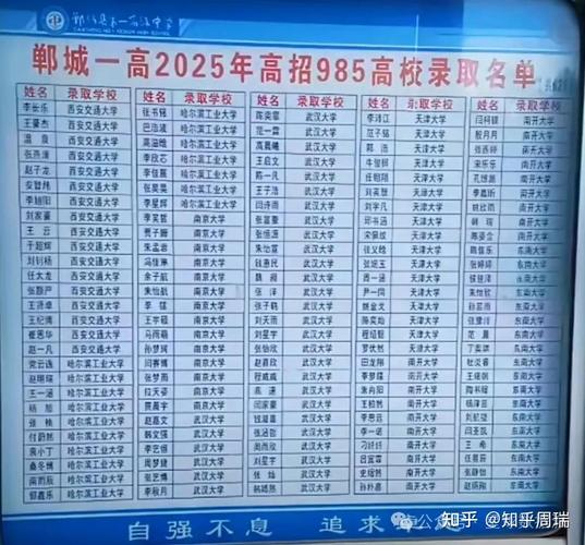 郸城一高录取分数线是多少？-图1