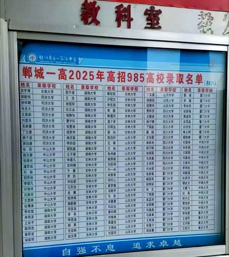 郸城一高录取分数线是多少？-图2