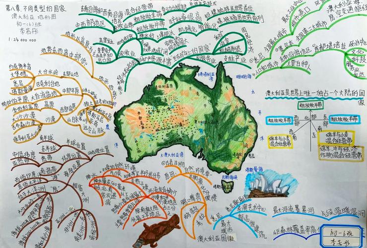 澳大利亚思维导图有哪些核心内容?-图2 澳大利亚思维导图有哪些核心内容?-图2