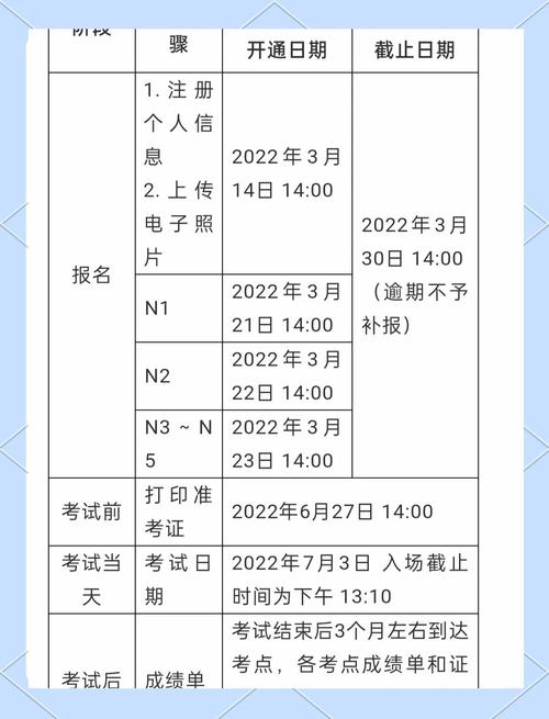 jlpt报名条件有哪些具体要求？-图3
