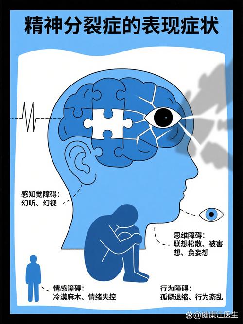 思维形式障碍有哪些典型症状？-图1