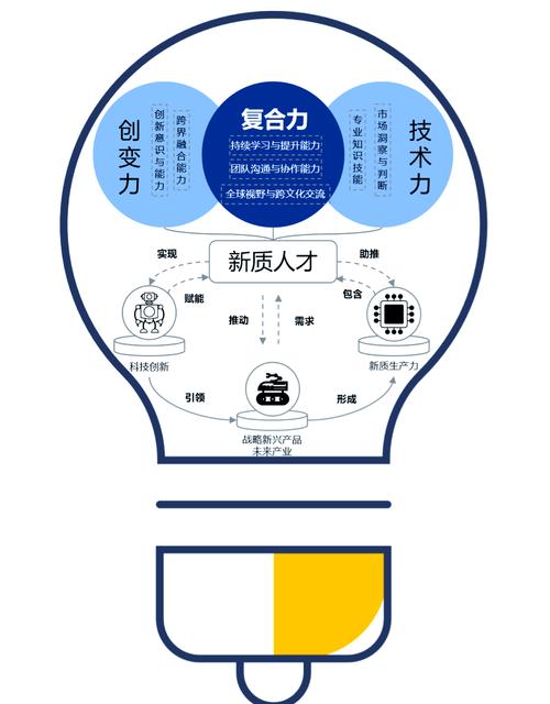 科技人才思维该如何培养与塑造？-图1