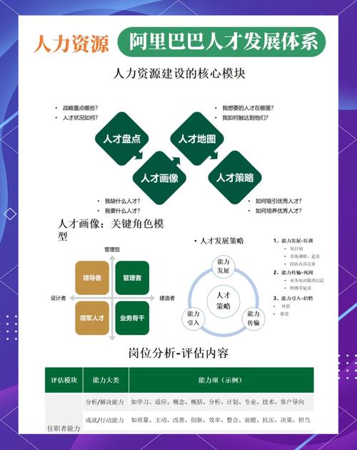 科技人才思维该如何培养与塑造？-图3