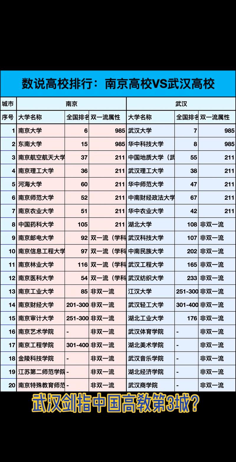 北外与武大录取分数线，哪个更高？-图1