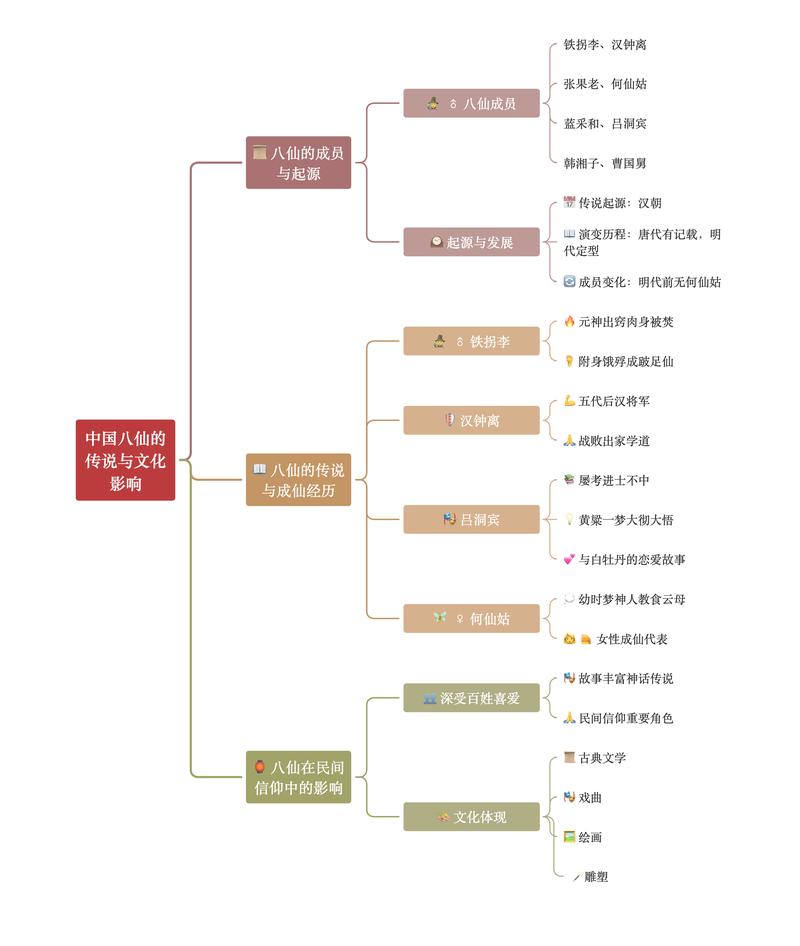 文化如何塑造我们的思维方式？-图1