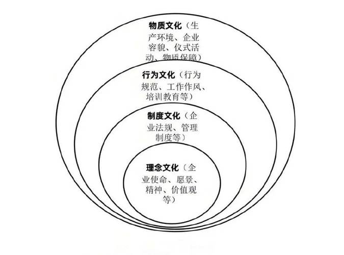 文化如何塑造我们的思维方式？-图2
