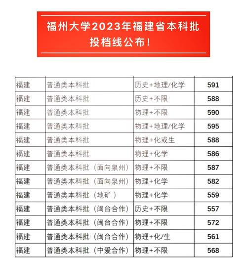 福建本科录取分数线今年多少?-图3 福建本科录取分数线今年多少?-图3