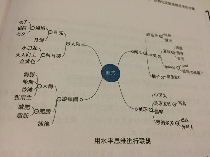什么是发散思维?它如何拓展思考边界?-图1 什么是发散思维?它如何拓展思考边界?-图1