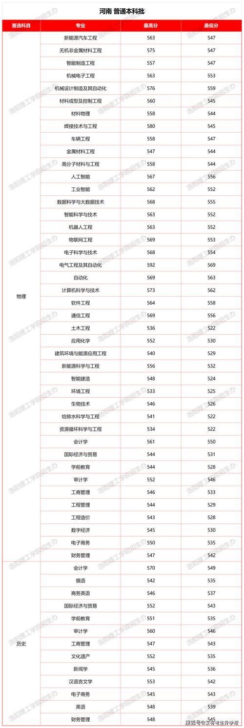 河南2025本科录取人数会是多少？-图1