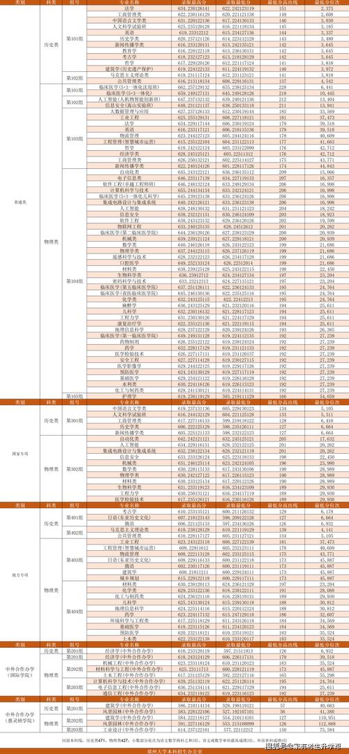 河南2025本科录取人数会是多少？-图3