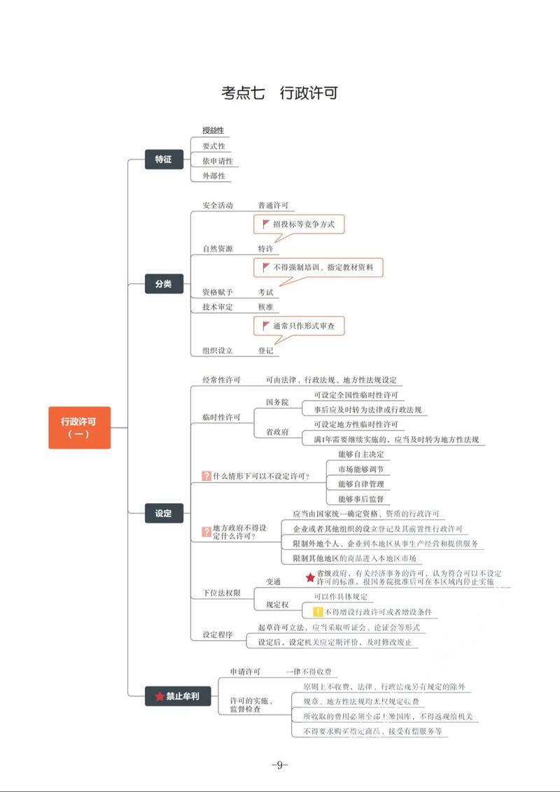 徐金桂行政法思维导图有何独到之处？-图2