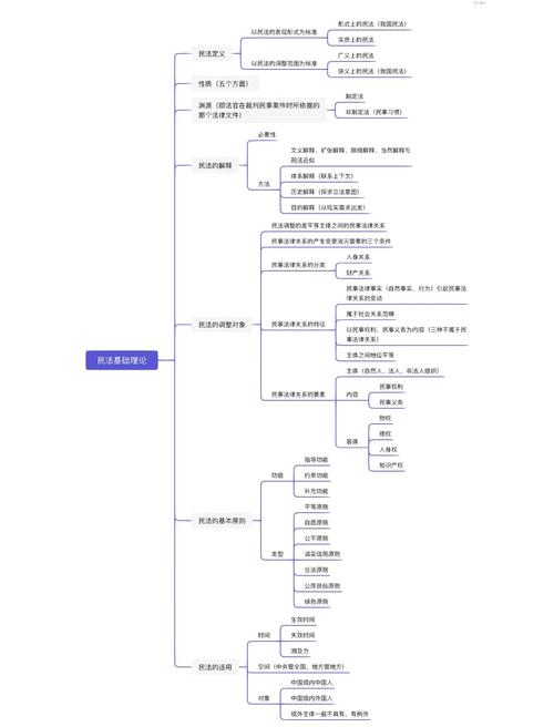 徐金桂行政法思维导图有何独到之处？-图3
