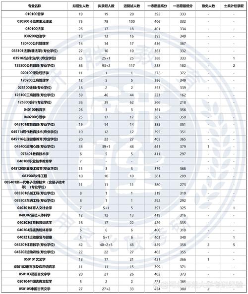 河北师范大学录取分数线多少？-图1