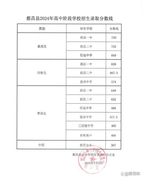 17年一中录取多少人-图2 17年一中录取多少人-图2