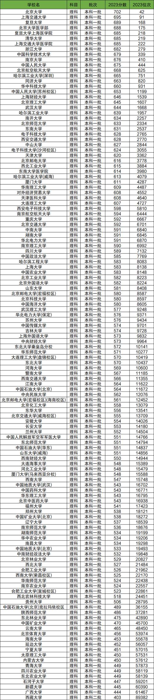 211大学录取分数线一般是多少?-图1 211大学录取分数线一般是多少?-图1