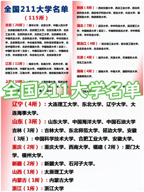 211大学录取分数线一般是多少?-图2 211大学录取分数线一般是多少?-图2