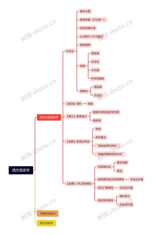 语言构建思维-图1