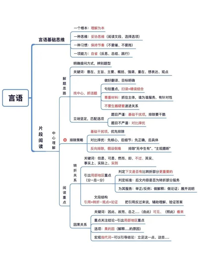 语言构建思维-图3