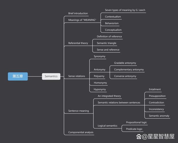 语言构建思维-图2