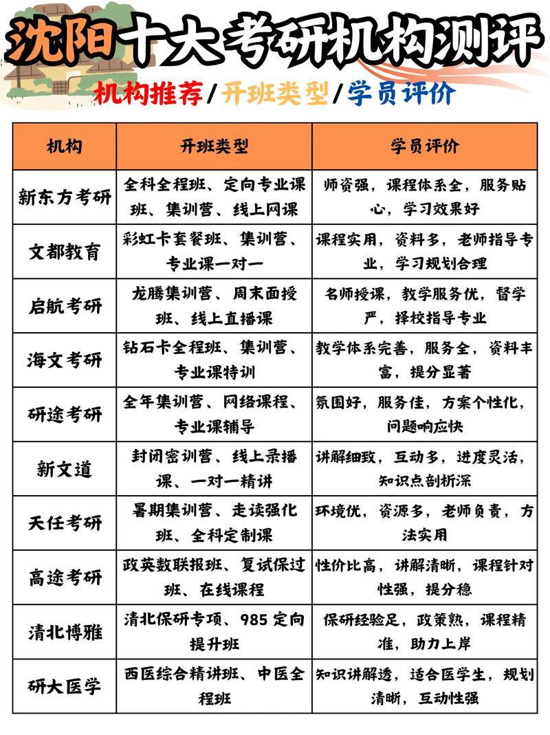 考研专硕机构哪家强？-图1