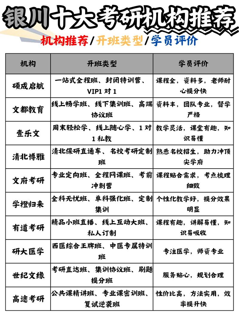 考研专硕机构哪家强？-图2