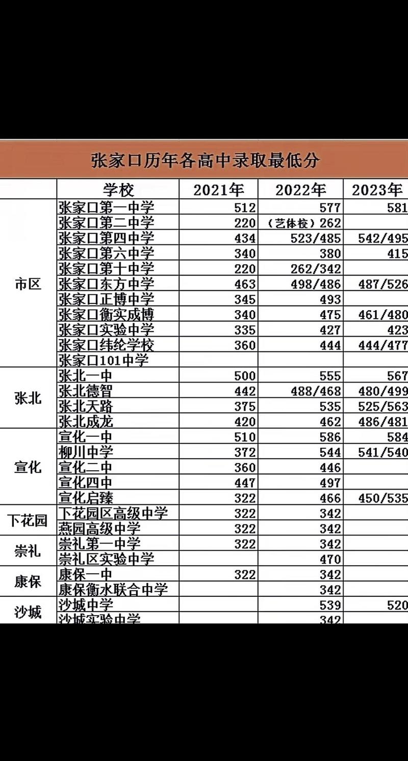 石门寨五中录取分数线是多少？-图2