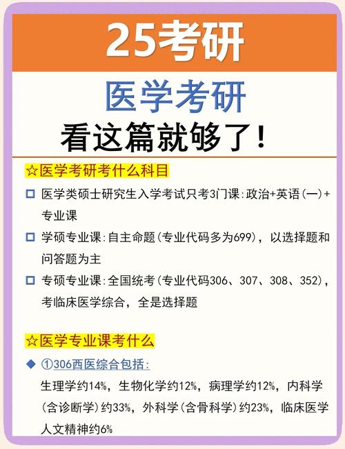 医学培训机构哪个好考？-图3