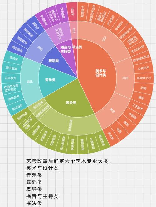美术教育究竟属于哪个学科门类？-图1