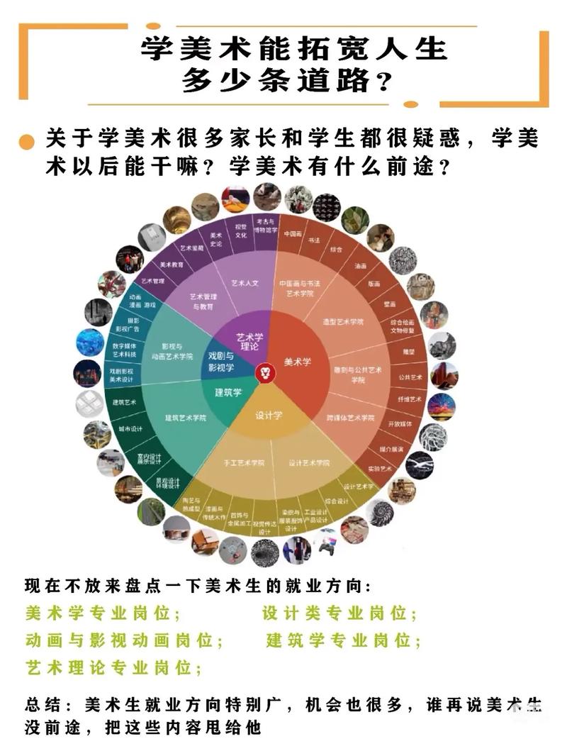 美术教育究竟属于哪个学科门类？-图3