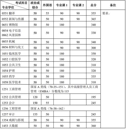 2025北大录取分数线是多少?-图1 2025北大录取分数线是多少?-图1