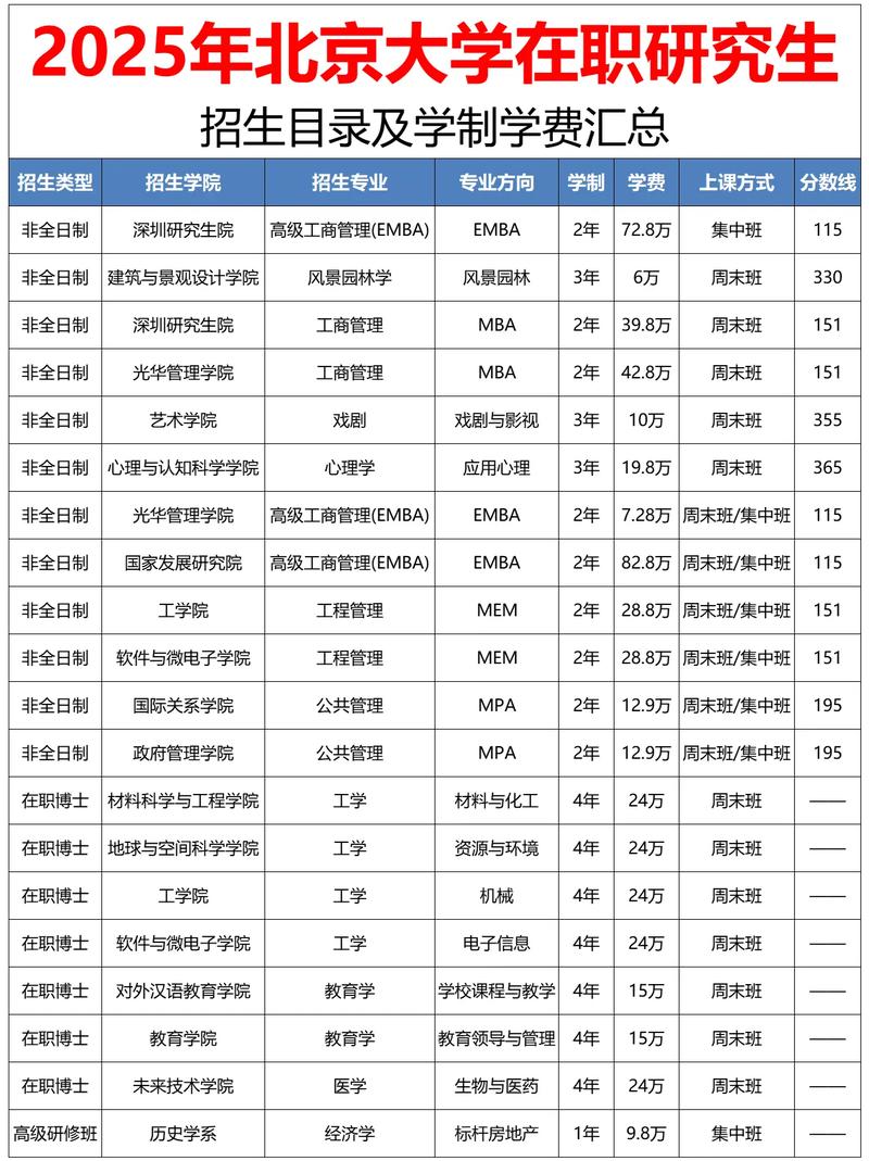 2025北大录取分数线是多少?-图3 2025北大录取分数线是多少?-图3