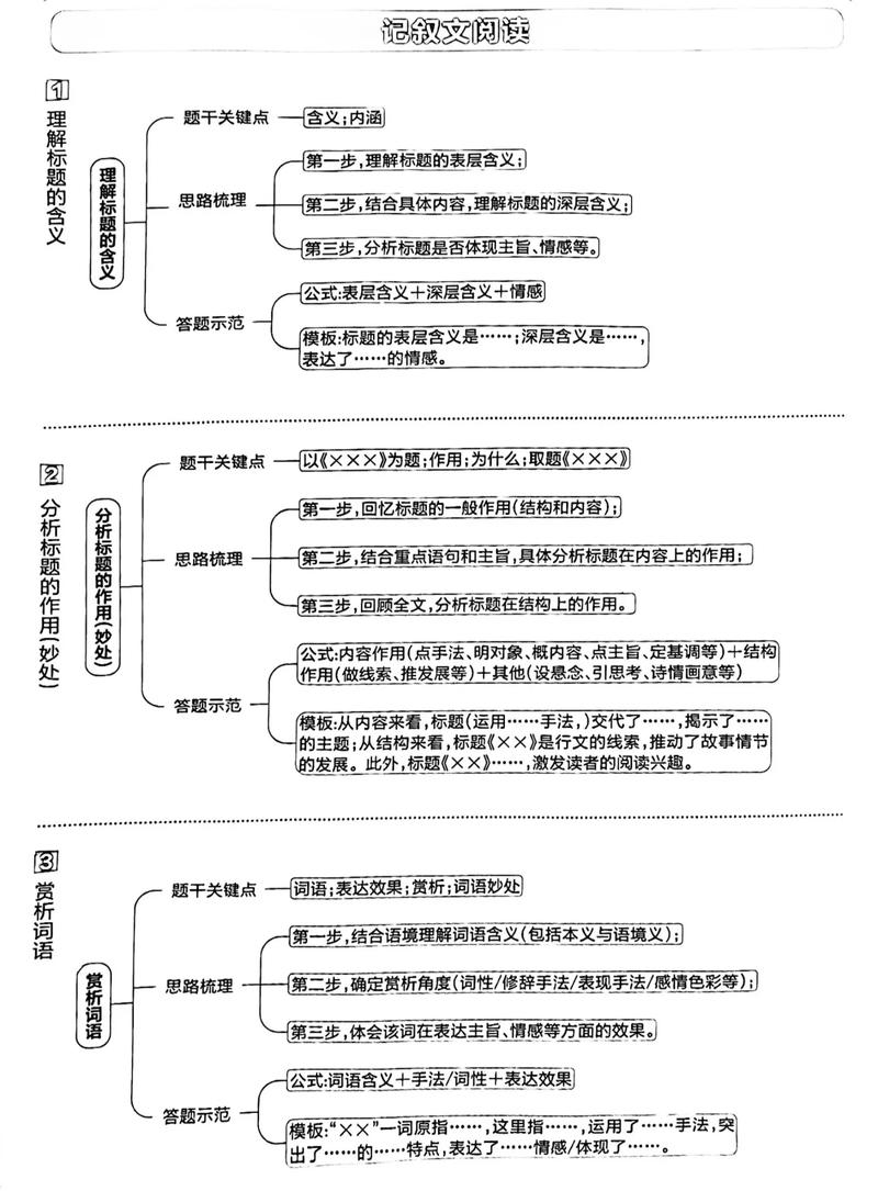 为什么很难的思维导图让人感觉这么难?-图1 为什么很难的思维导图让人感觉这么难?-图1
