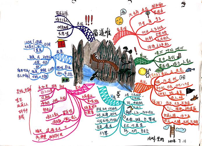 为什么很难的思维导图让人感觉这么难?-图2 为什么很难的思维导图让人感觉这么难?-图2