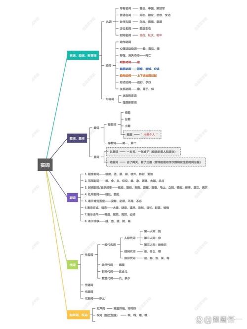 为什么很难的思维导图让人感觉这么难?-图3 为什么很难的思维导图让人感觉这么难?-图3