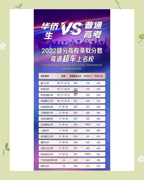 华侨大学今年录取分数是多少-图1 华侨大学今年录取分数是多少-图1