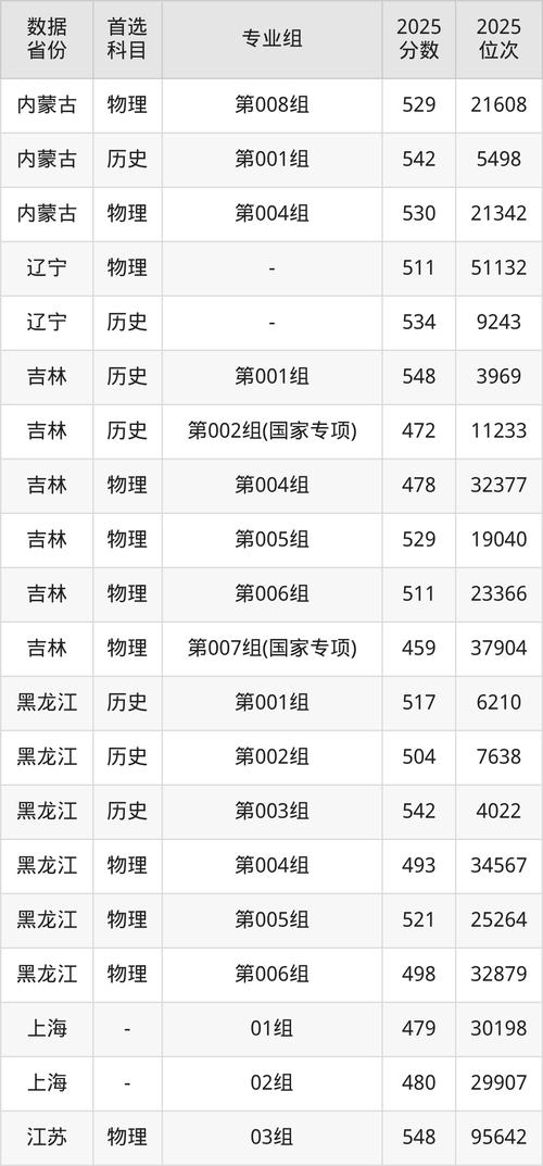 华侨大学今年录取分数是多少-图3 华侨大学今年录取分数是多少-图3
