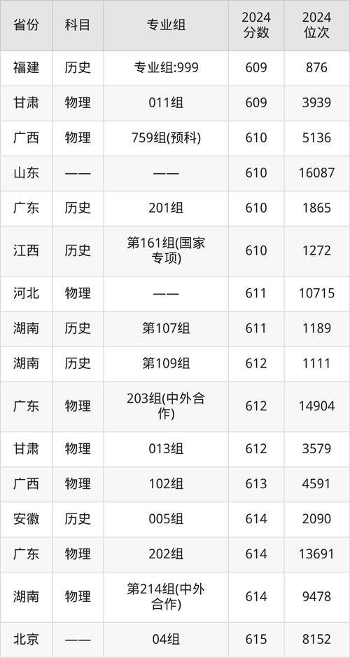 今年四川各高校录取线具体是多少?-图3 今年四川各高校录取线具体是多少?-图3